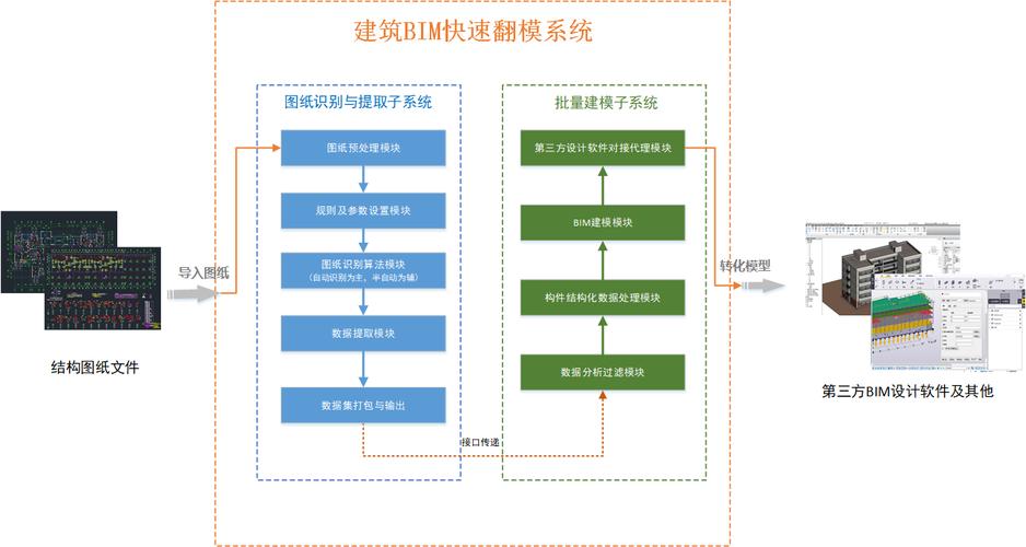 遇到的BIM建模问题及解决方案 - 腿腿教学网